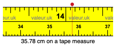 35.78 cm on a tape measure 35.78 centimeters on a tape measure