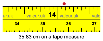 35.83 cm on a tape measure 35.83 centimeters on a tape measure
