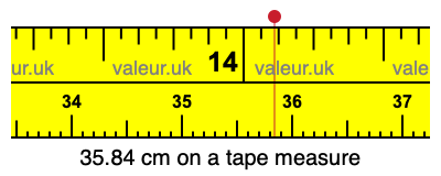 35.84 cm on a tape measure 35.84 centimeters on a tape measure