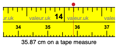 35.87 cm on a tape measure 35.87 centimeters on a tape measure
