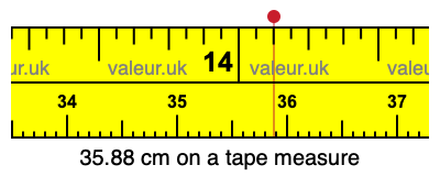 35.88 cm on a tape measure 35.88 centimeters on a tape measure