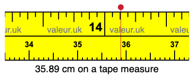 35.89 cm on a tape measure 35.89 centimeters on a tape measure