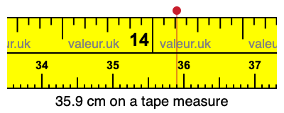 35.9 cm on a tape measure 35.9 centimeters on a tape measure