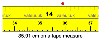 35.91 cm on a tape measure 35.91 centimeters on a tape measure