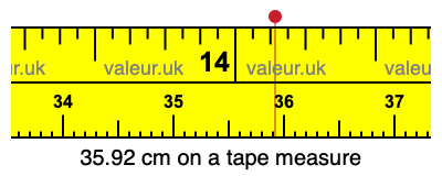 35.92 cm on a tape measure 35.92 centimeters on a tape measure