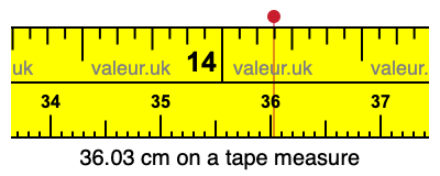 36.03 centimeters on a tape measure