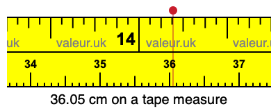 36.05 centimeters on a tape measure