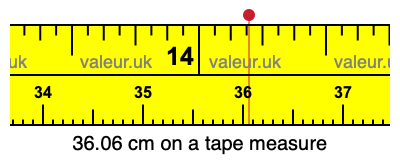 36.06 centimeters on a tape measure