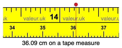 36.09 centimeters on a tape measure