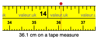 36.1 centimeters on a tape measure