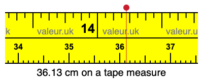 36.13 centimeters on a tape measure