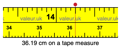 36.19 centimeters on a tape measure