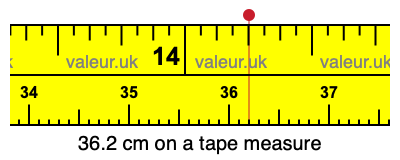 36.2 centimeters on a tape measure