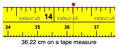 36.22 centimeters on a tape measure