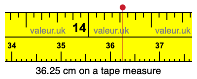 36.25 centimeters on a tape measure