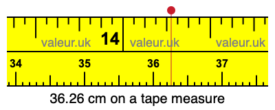 36.26 centimeters on a tape measure