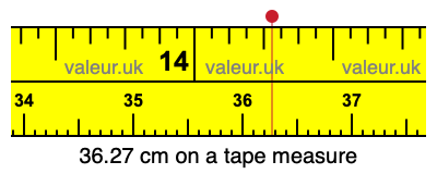 36.27 centimeters on a tape measure