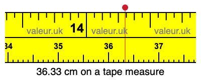 36.33 centimeters on a tape measure