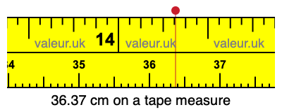 36.37 centimeters on a tape measure