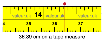 36.39 centimeters on a tape measure