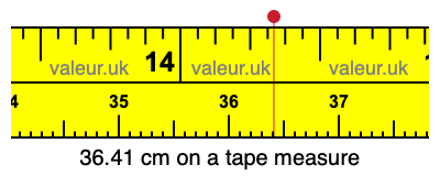 36.41 centimeters on a tape measure