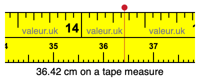 36.42 centimeters on a tape measure