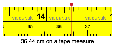 36.44 centimeters on a tape measure