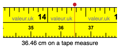 36.46 centimeters on a tape measure