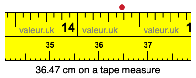 36.47 centimeters on a tape measure