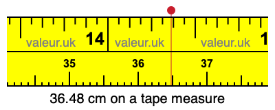 36.48 centimeters on a tape measure