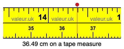 36.49 centimeters on a tape measure