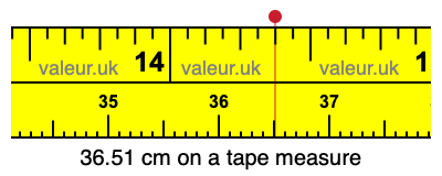 36.51 centimeters on a tape measure