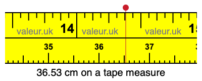 36.53 centimeters on a tape measure