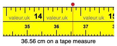 36.56 centimeters on a tape measure