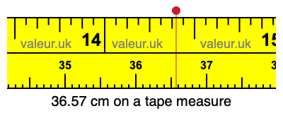 36.57 centimeters on a tape measure