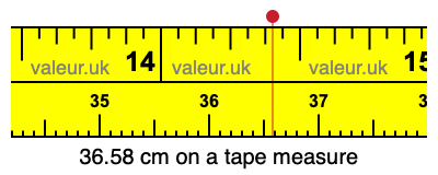 36.58 centimeters on a tape measure