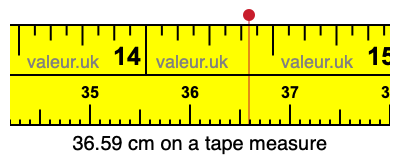 36.59 centimeters on a tape measure