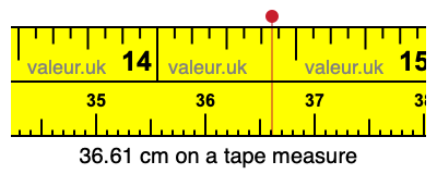 36.61 centimeters on a tape measure