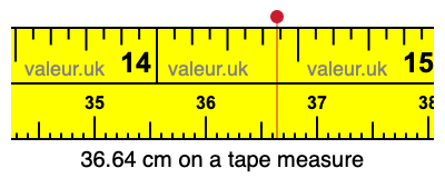 36.64 centimeters on a tape measure