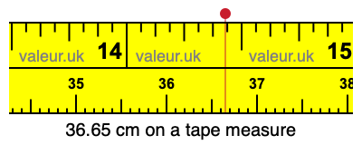 36.65 centimeters on a tape measure