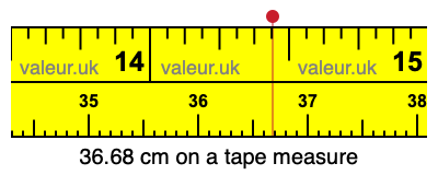 36.68 centimeters on a tape measure