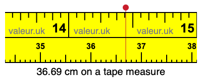 36.69 centimeters on a tape measure