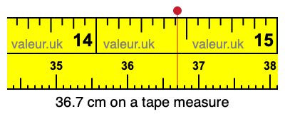 36.7 centimeters on a tape measure