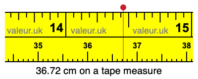 36.72 centimeters on a tape measure