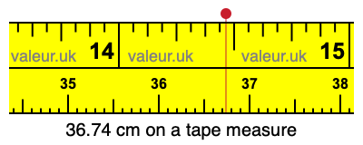 36.74 centimeters on a tape measure