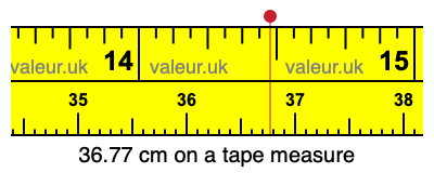 36.77 centimeters on a tape measure