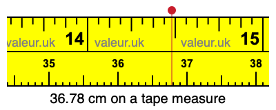 36.78 centimeters on a tape measure