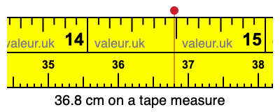 36.8 centimeters on a tape measure