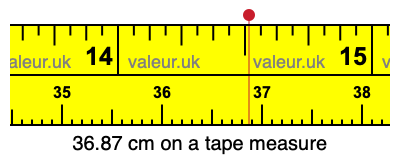 36.87 centimeters on a tape measure