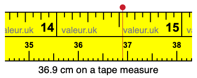 36.9 centimeters on a tape measure